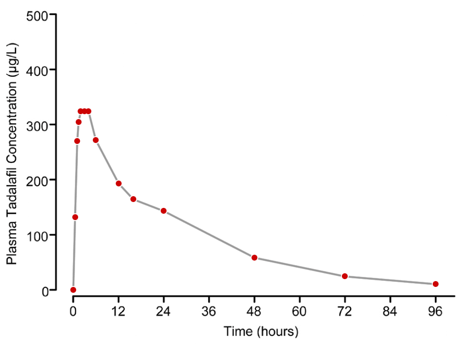 Timeline of Talgentis effects
